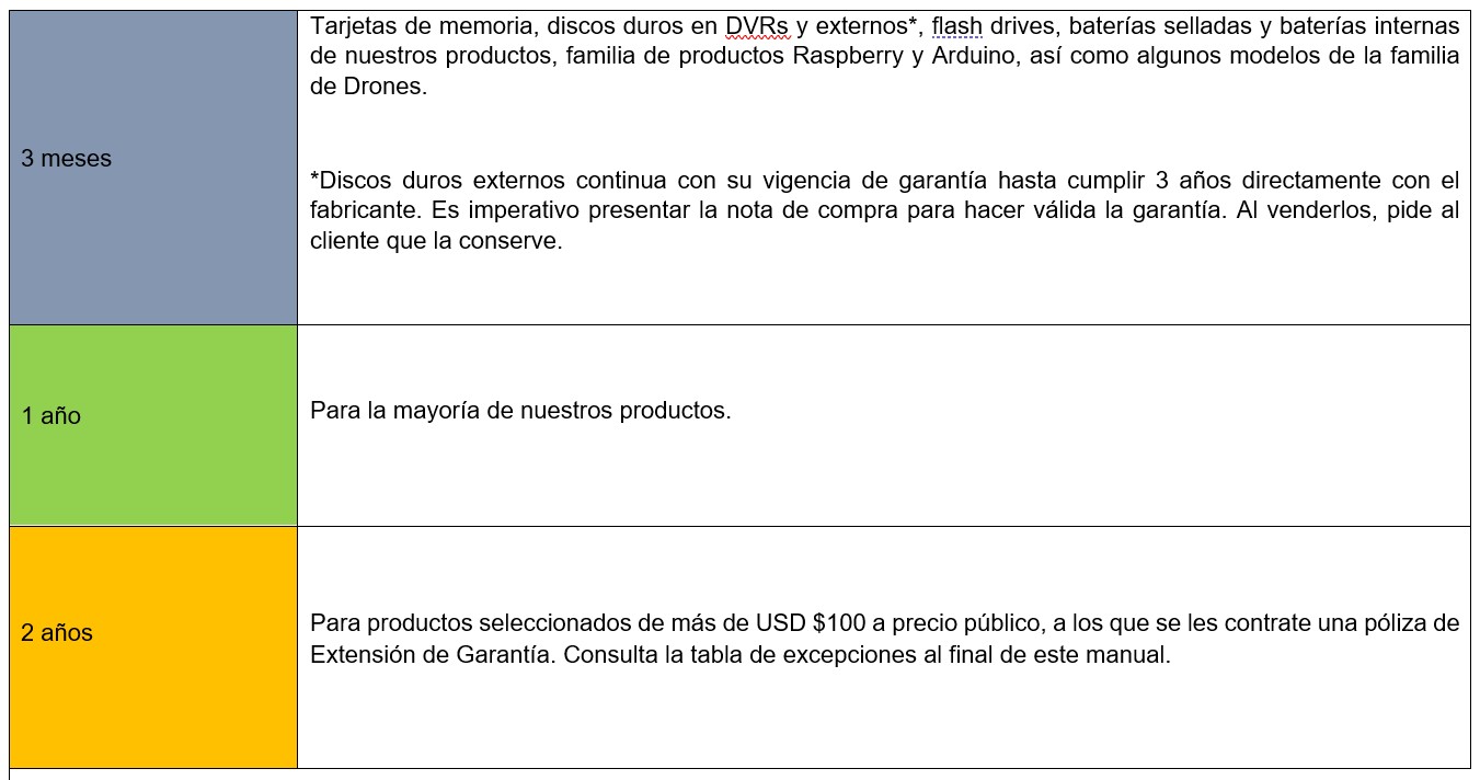 Tabla de garantía